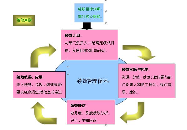 集團招聘